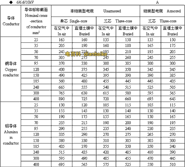 6/6.6//0kV克孜勒苏柯尔克孜高压克孜勒苏柯尔克孜电缆载流量